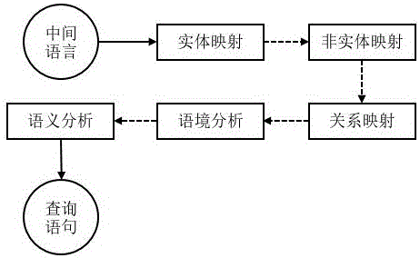 Artificial intelligence-based internet-of-things entity search method and system