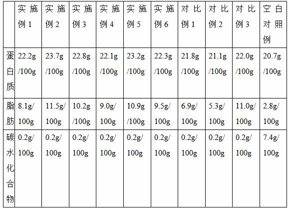 Application of marine bacillus n6-2 in the preparation of pig feed additives