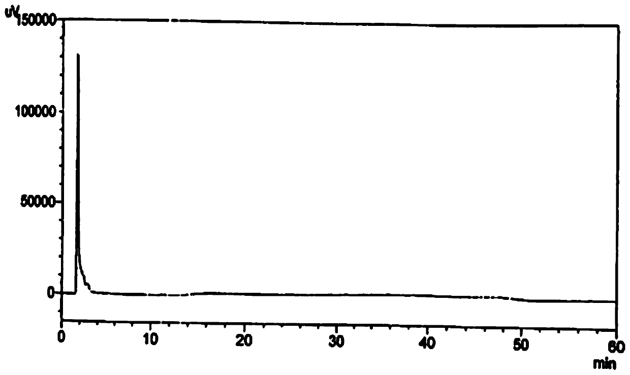 A method for detecting related substances in perampanel tablets