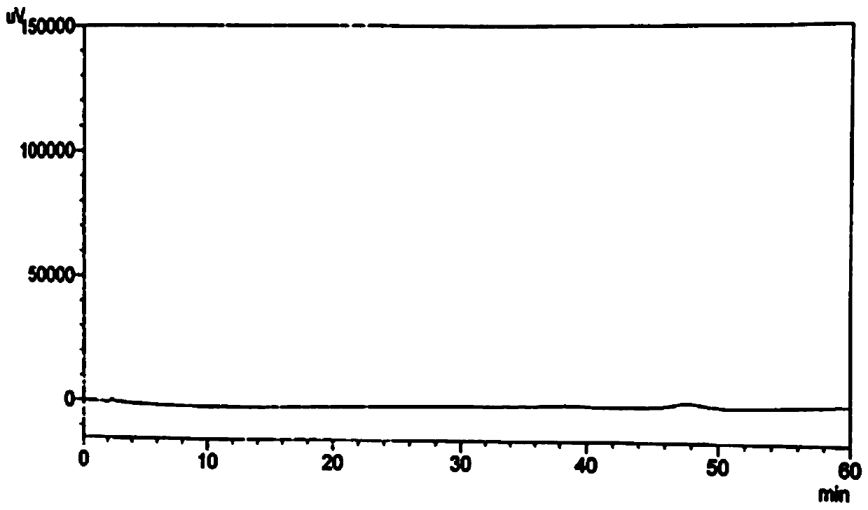 A method for detecting related substances in perampanel tablets