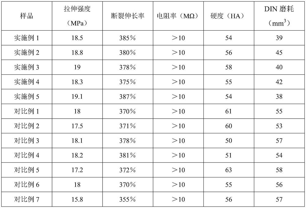 Self-lubricating insulating rubber for limiting block of auxiliary frame for vehicle and processing technology of self-lubricating insulating rubber