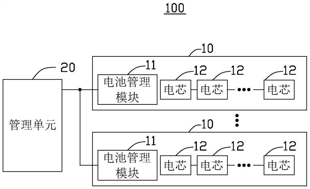 Battery management system