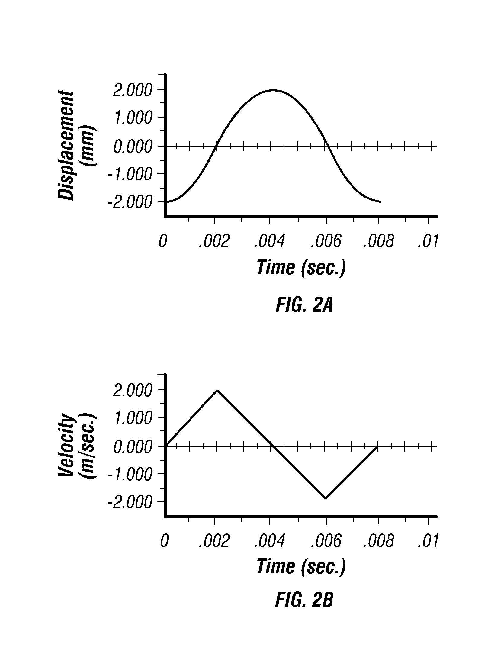 Method and apparatus for penetrating tissue