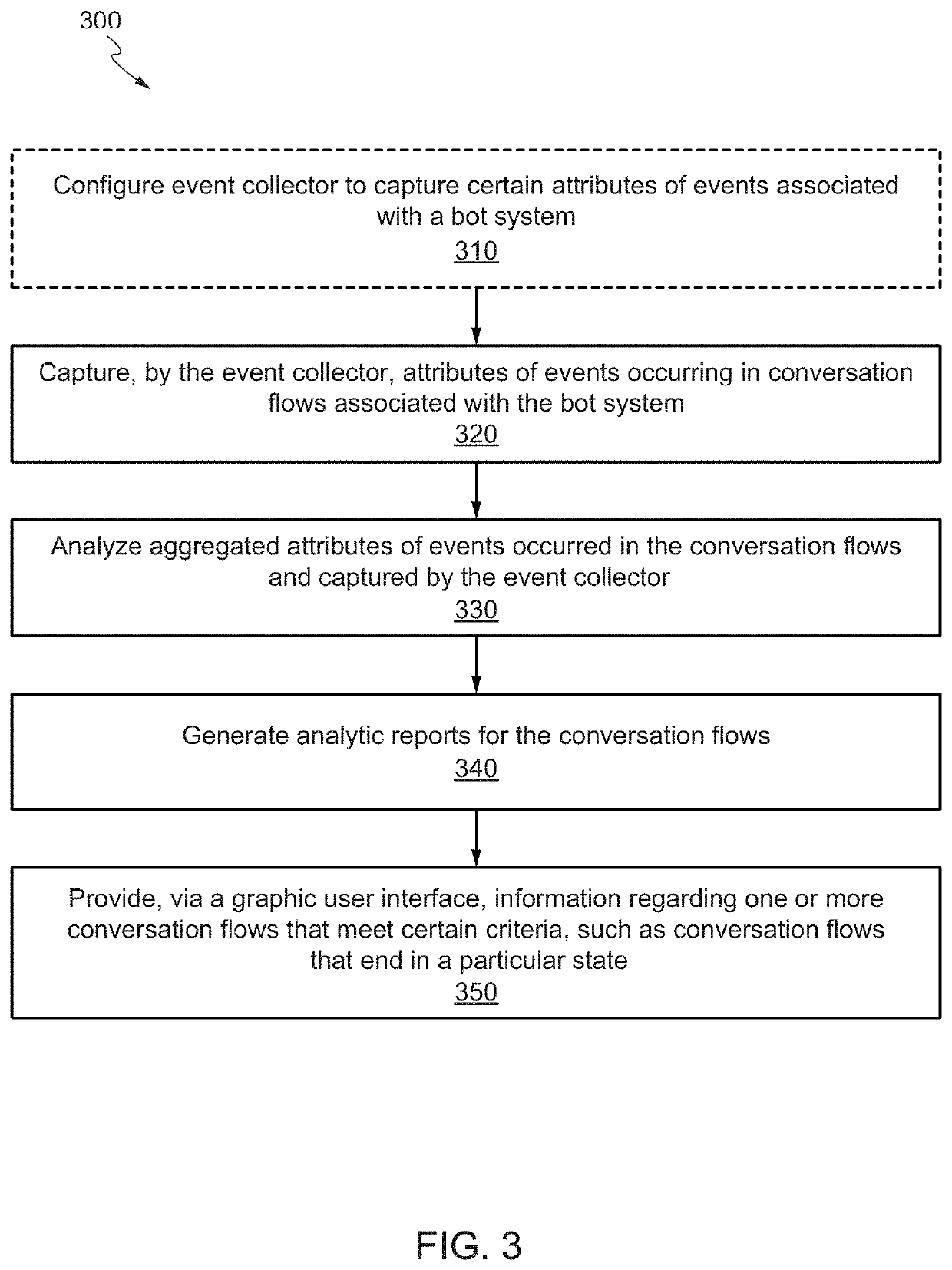 Insights into performance of a bot system