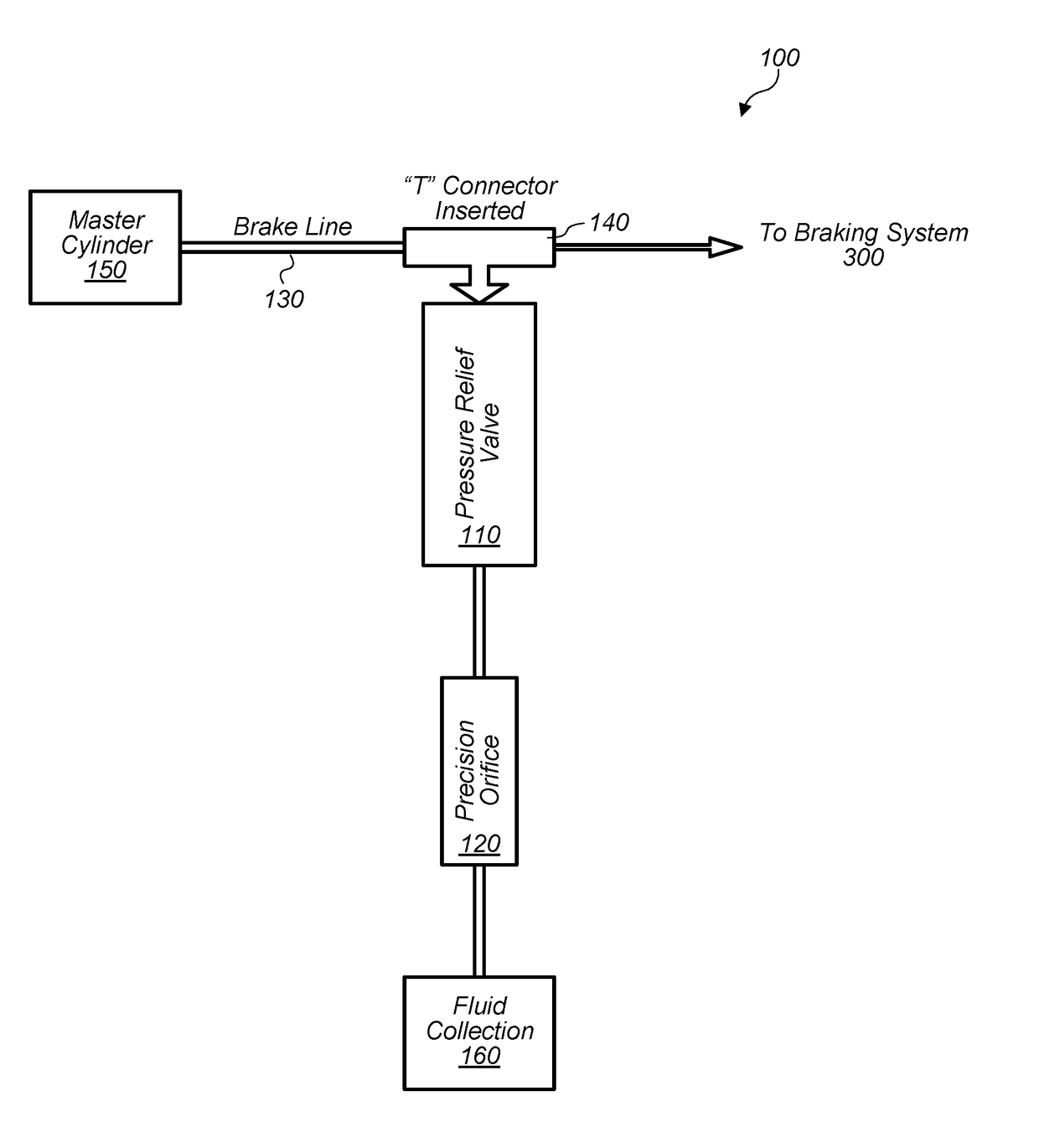 Pressure relief designs for vehicle braking system to prevent injuries