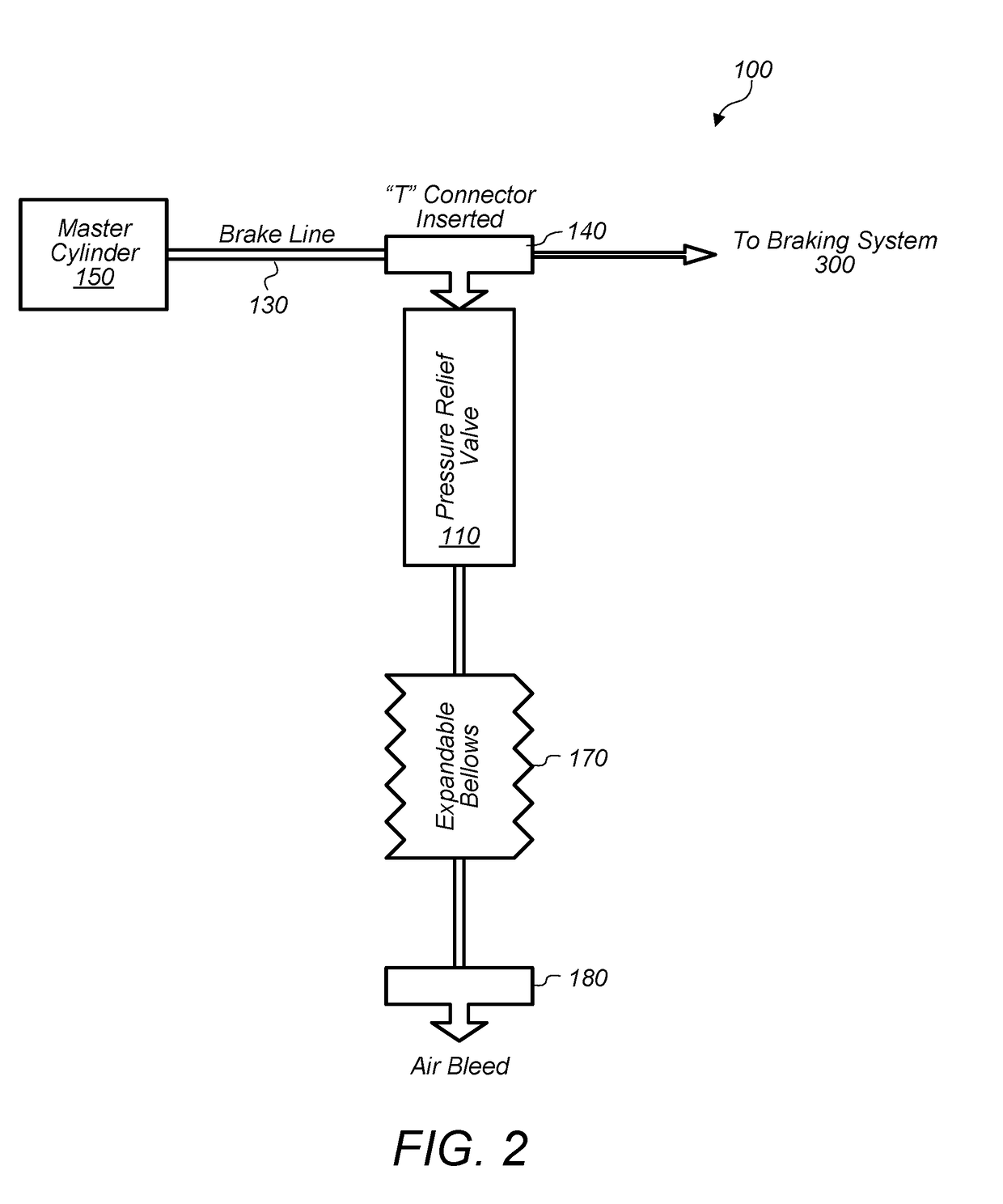 Pressure relief designs for vehicle braking system to prevent injuries