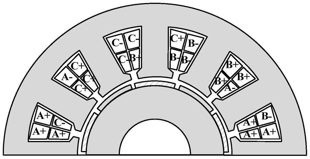 Permanent magnet eddy-current loss calculation method for fractional-slot four-layer winding permanent magnet motor