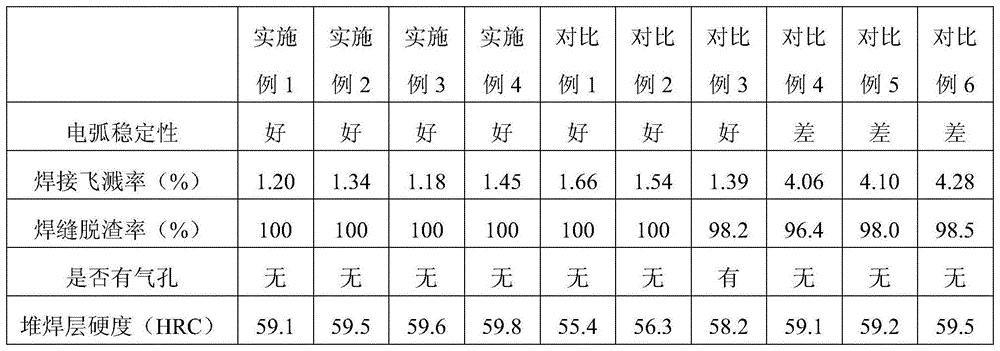 Chromium-titanium-strengthened high-carbon high-alloy-steel wear-resistant surfacing flux-cored wire and preparing method thereof