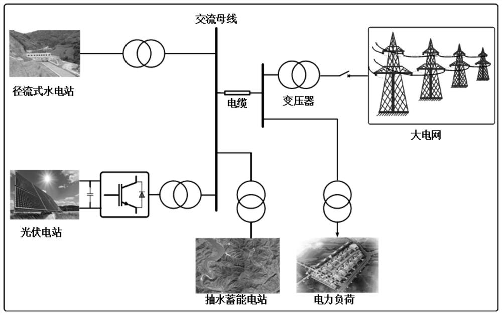 An operation optimization method of water-photovoltaic storage system considering similarity and economic benefits