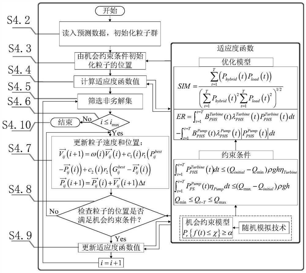 An operation optimization method of water-photovoltaic storage system considering similarity and economic benefits