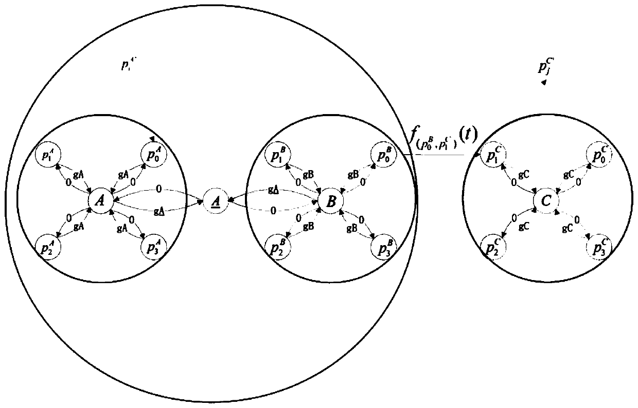 Railway travel route planning method and device based on time-dependent model