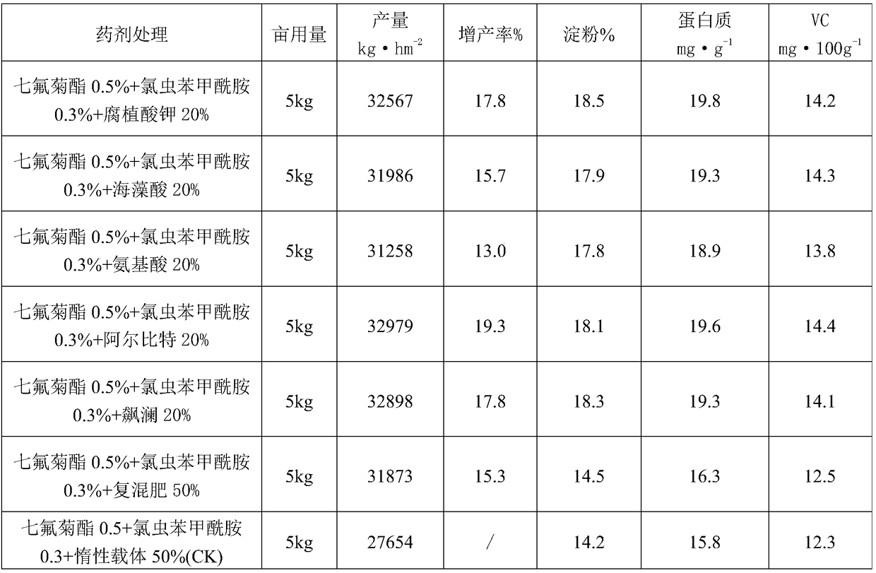 Pesticidal fertilizer granule for effectively preventing and treating soil insect