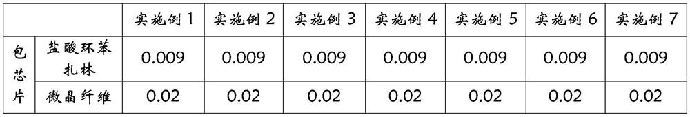 A kind of cyclobenzaprine hydrochloride sustained-release preparation