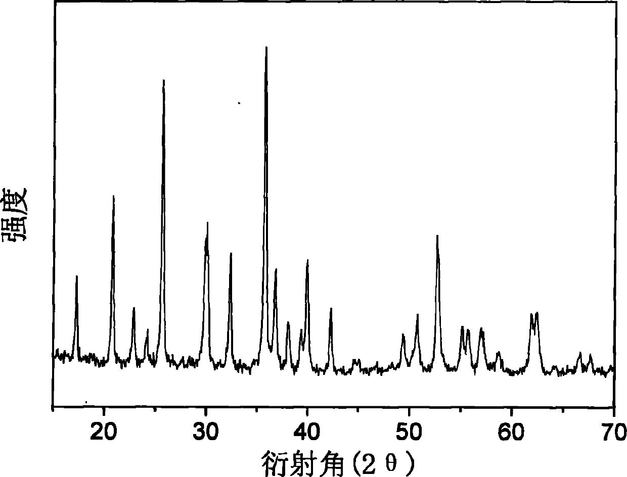 Method for preparing nanometer lithium iron phosphate in liquid phase