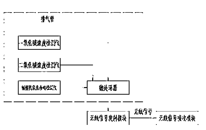 System for monitoring harmful gas in automobile exhaust