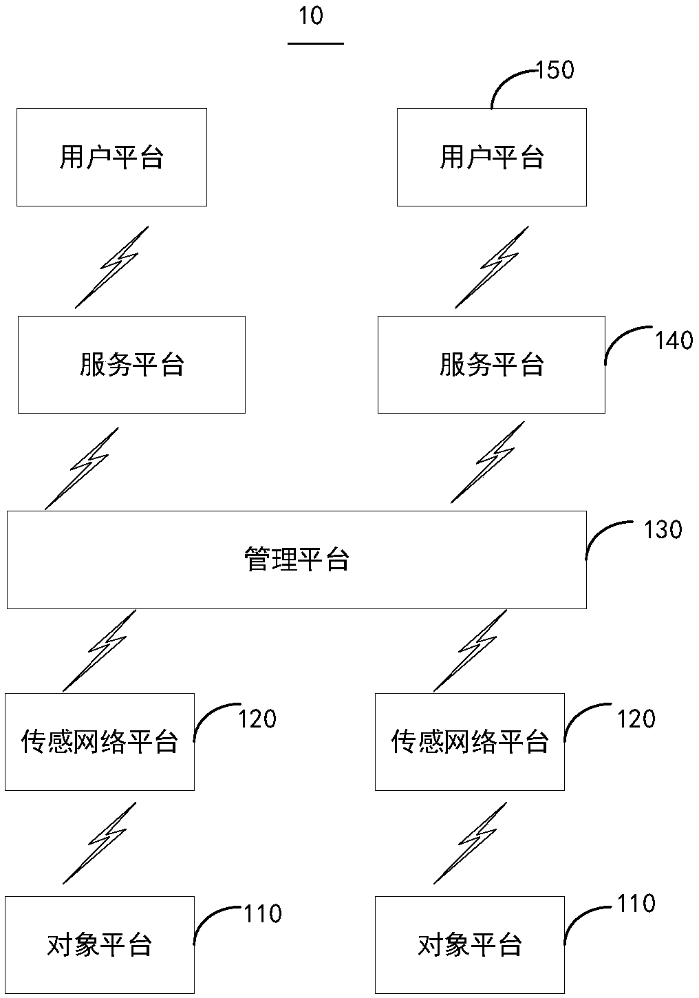 Vehicle fuel quantity early warning method based on vehicle networking and vehicle networking system