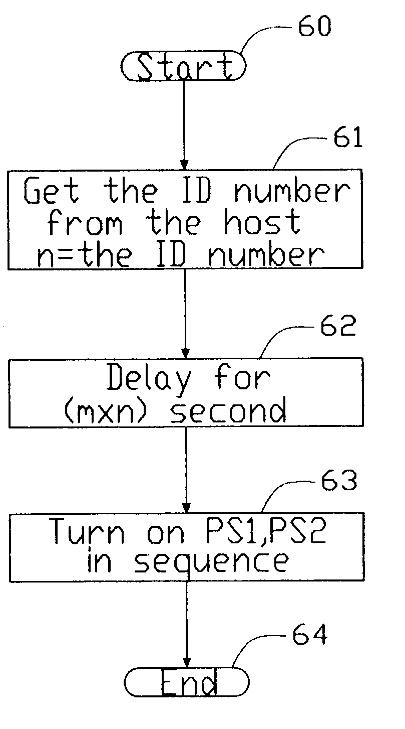 Method and control apparatus for controlling startup of multiple IDE-HDDs