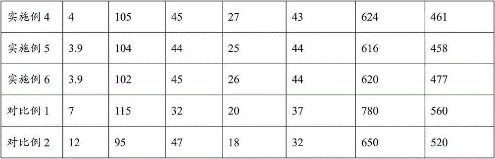 High-transparency polyethylene film and preparation method thereof