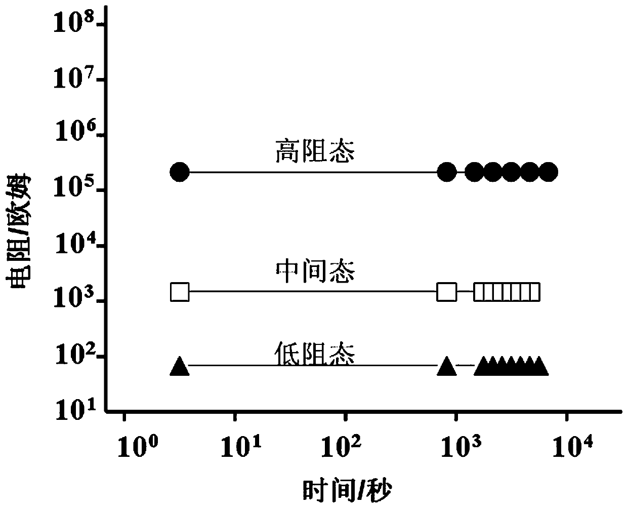 A resistive memory cell