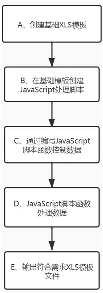 JavaScript-based data export preprocessing method and system platform