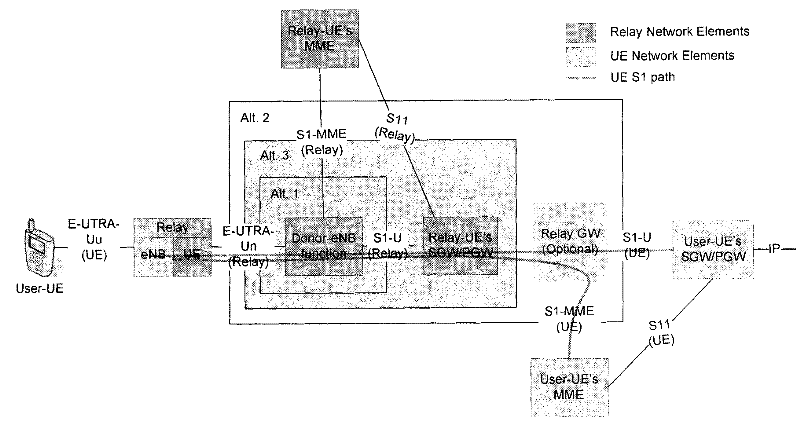 Method and equipment for transmitting forwarding data by utilizing dedicated data radio bearer