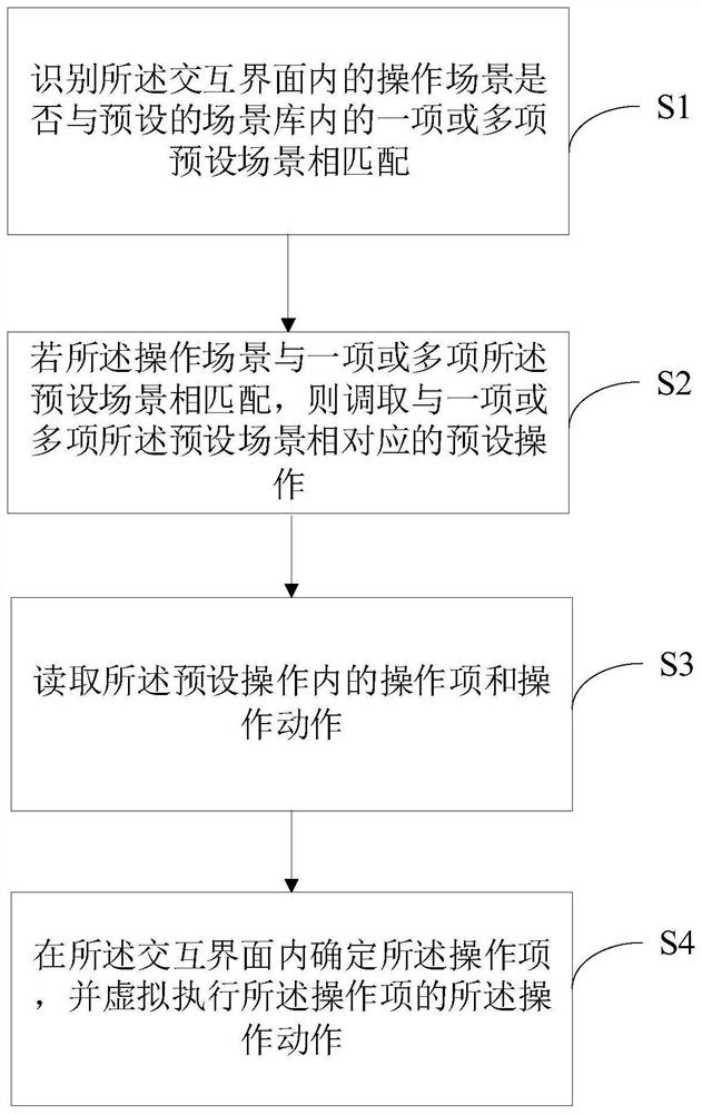 Interactive interface operation control method and device and computer readable storage medium