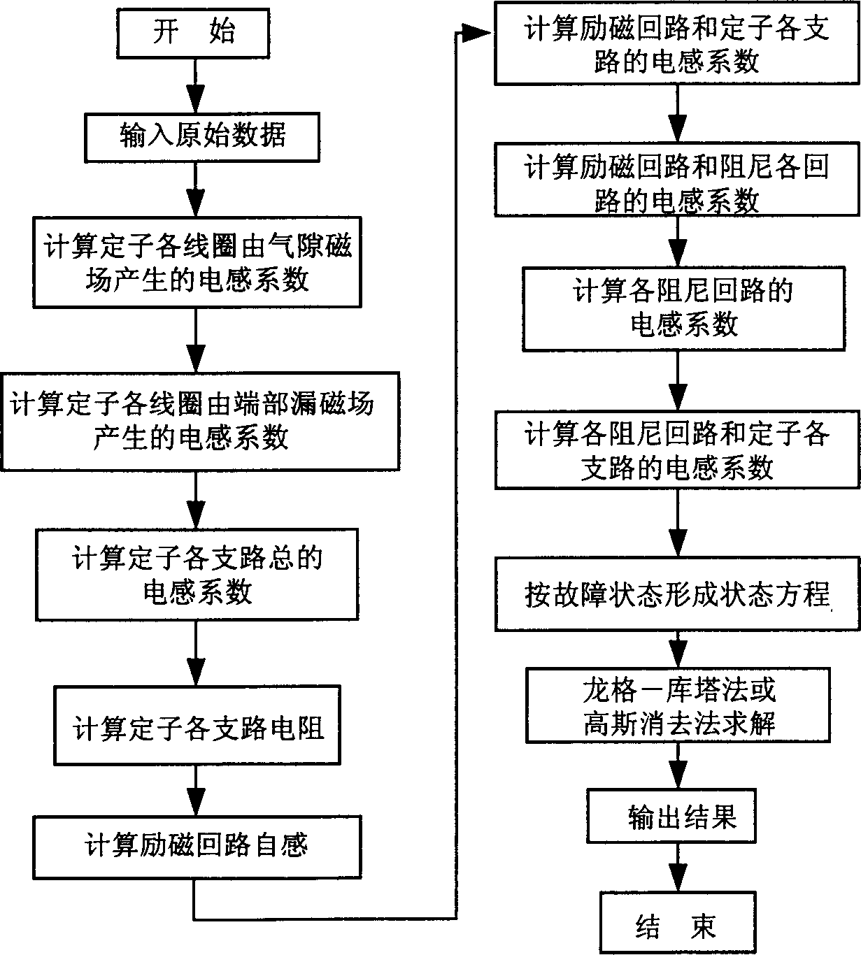 Optimized method of main protective configuration for internal fault of largesize motor stator coil