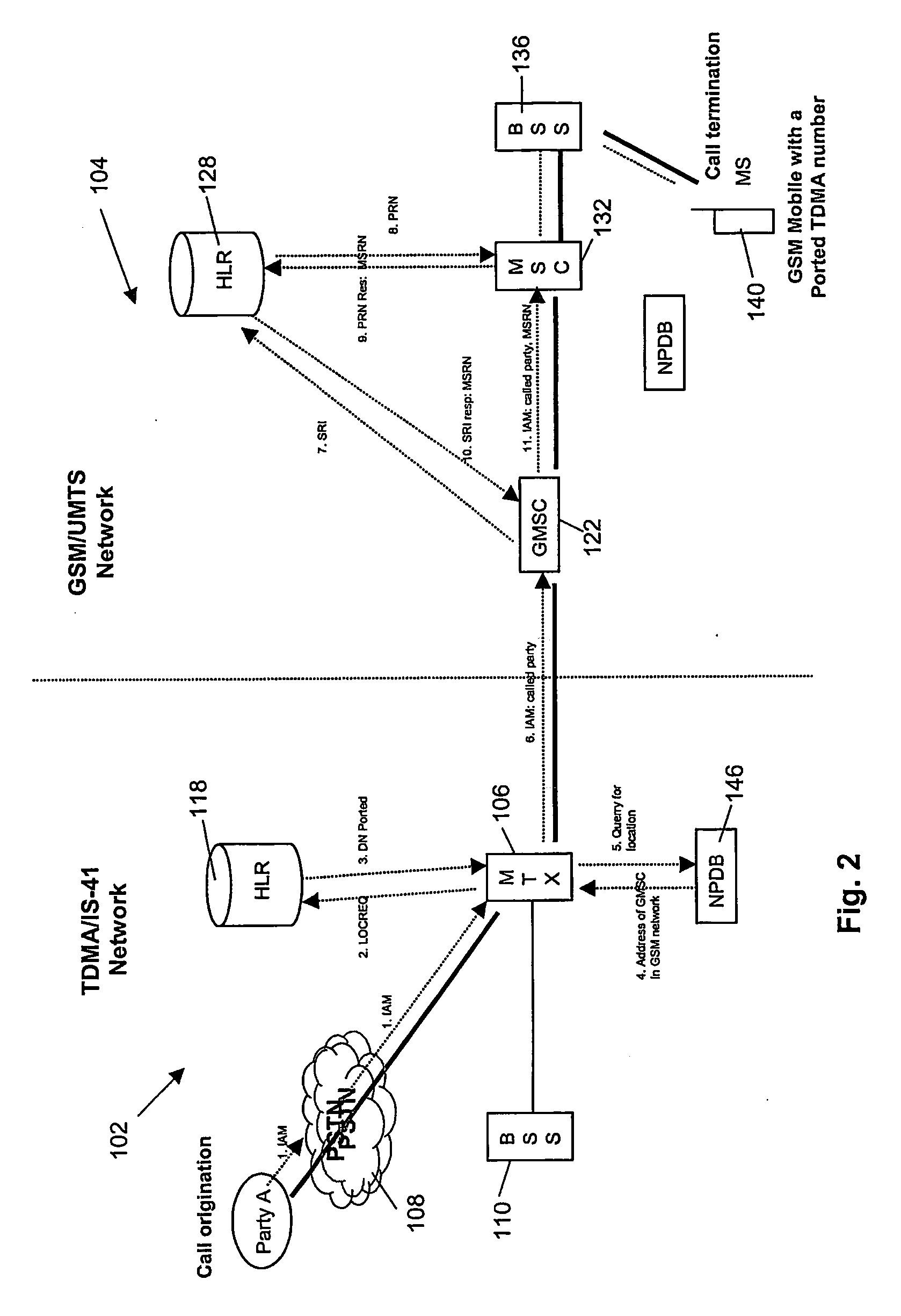 Method and system for providing mobile number portability between different wireless networks of different technologies