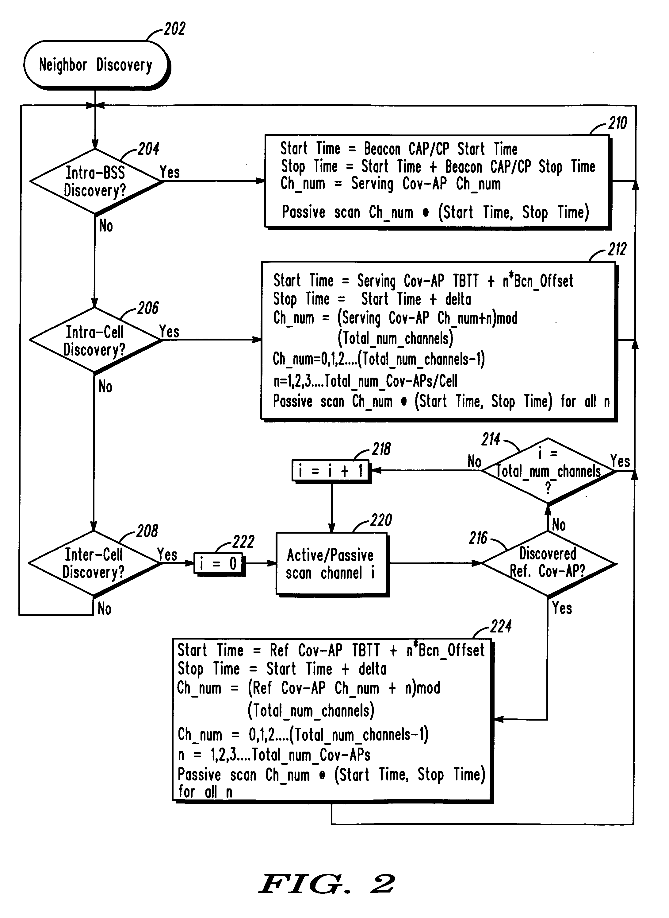 Method for performing neighbor discovery in a multi-tier WLAN