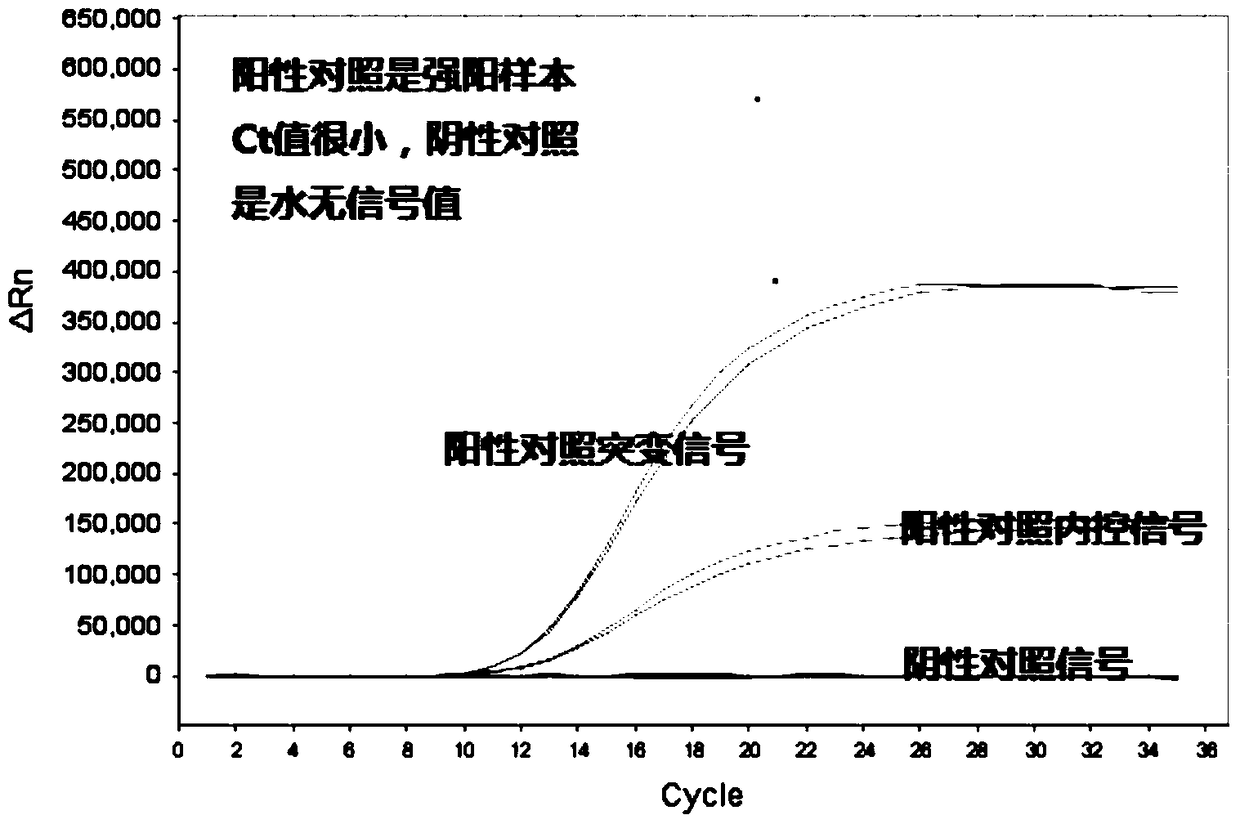 A qPCR composition and kit for detecting human c-kit gene mutation