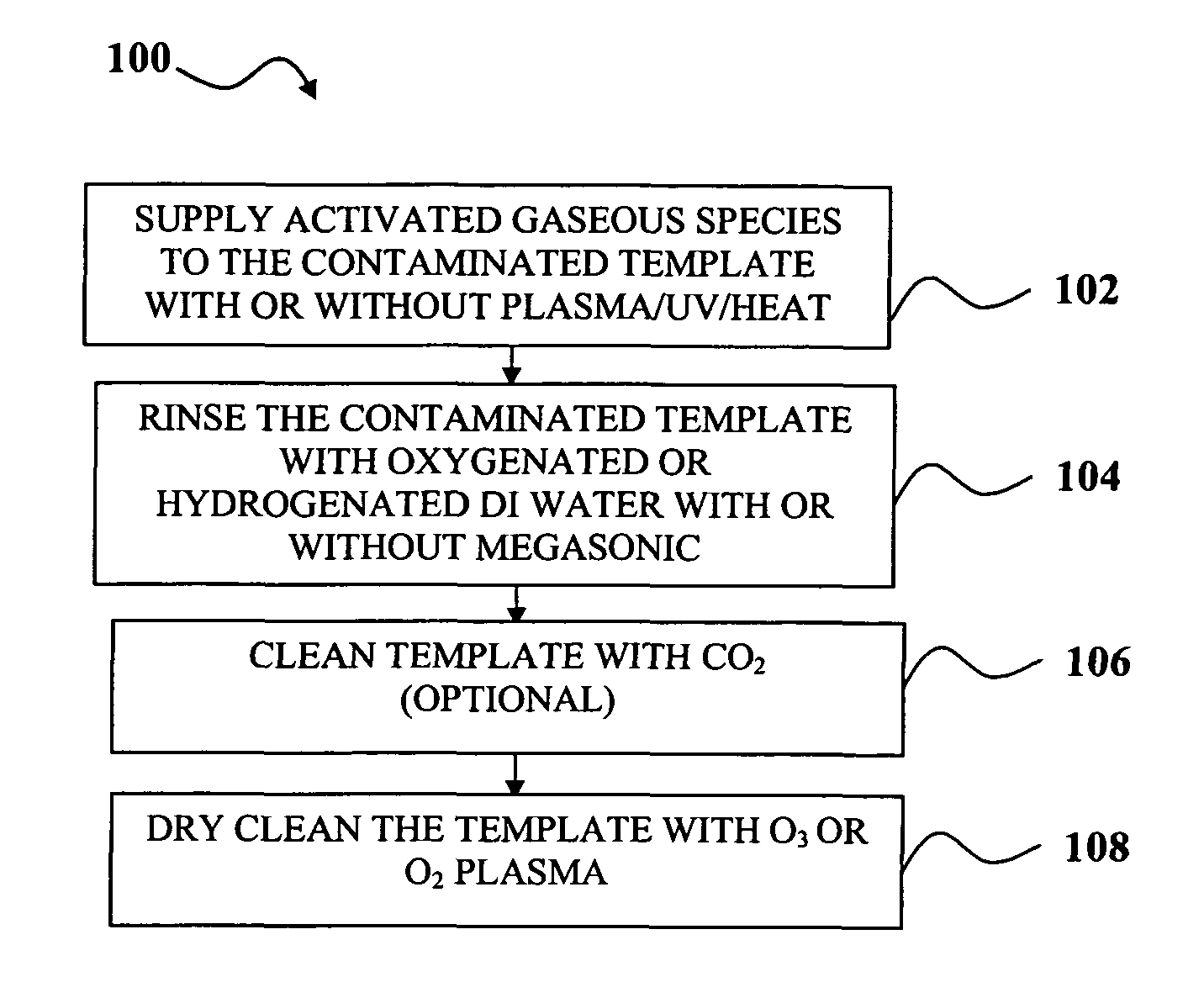 Environment friendly methods and systems for template cleaning and reclaiming in imprint lithography technology