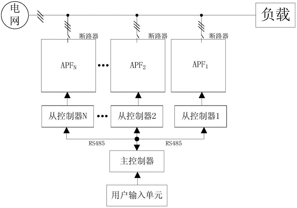 RS485 bus communication method based on Modbus protocol and power electronic system based on communication method