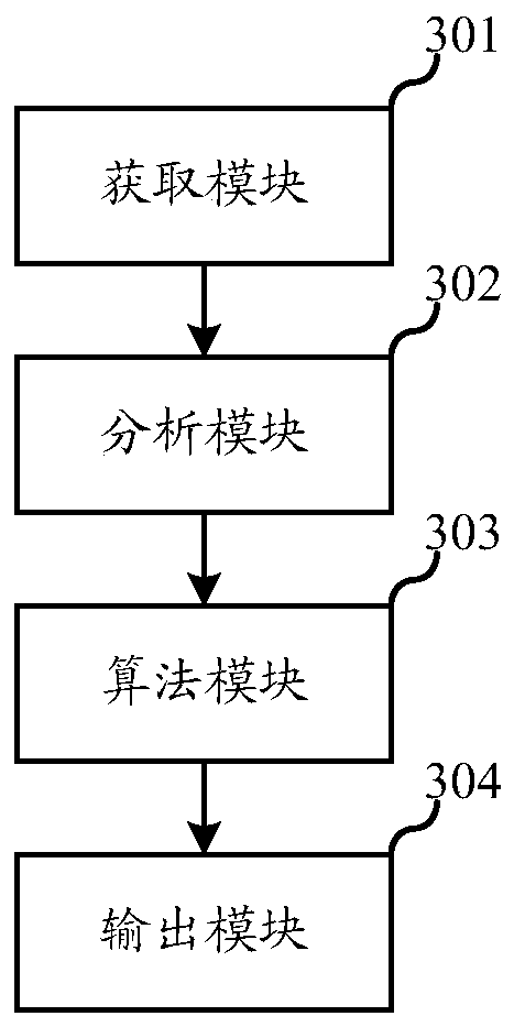 Intelligent service management method and device, terminal and storage medium