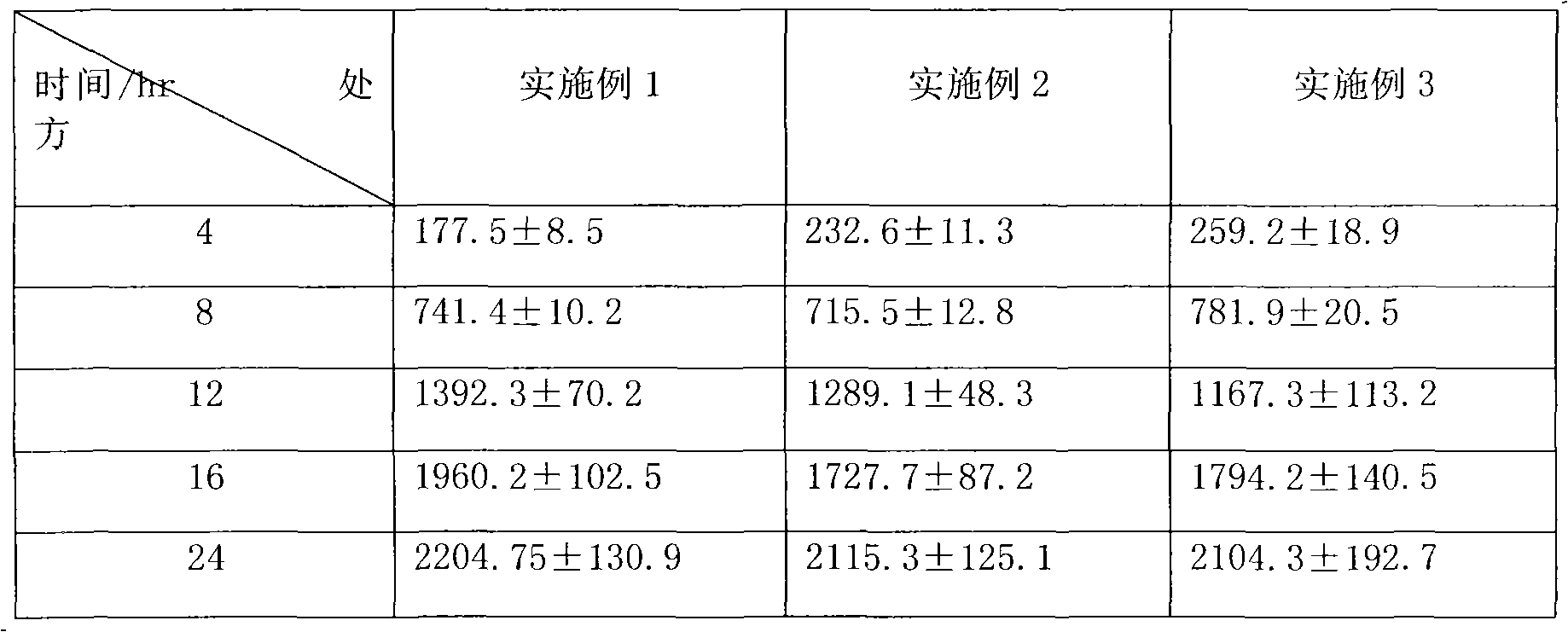 Nifedipine osmotic pump controlled release tablet and preparation method thereof