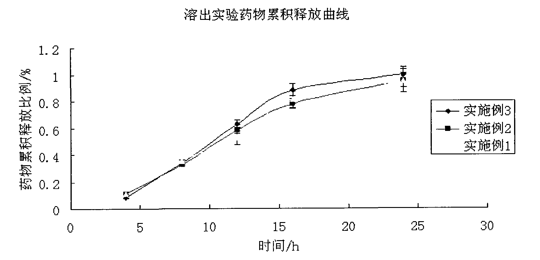 Nifedipine osmotic pump controlled release tablet and preparation method thereof