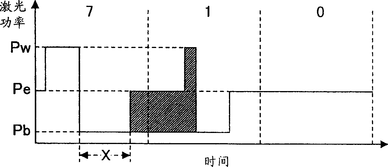 Multi-value information recorder, method, medium and information recording-reproducing device