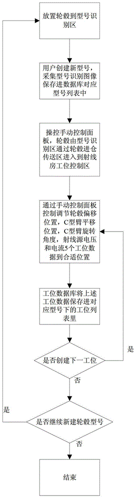 A wheel hub detection system and detection method based on X-ray