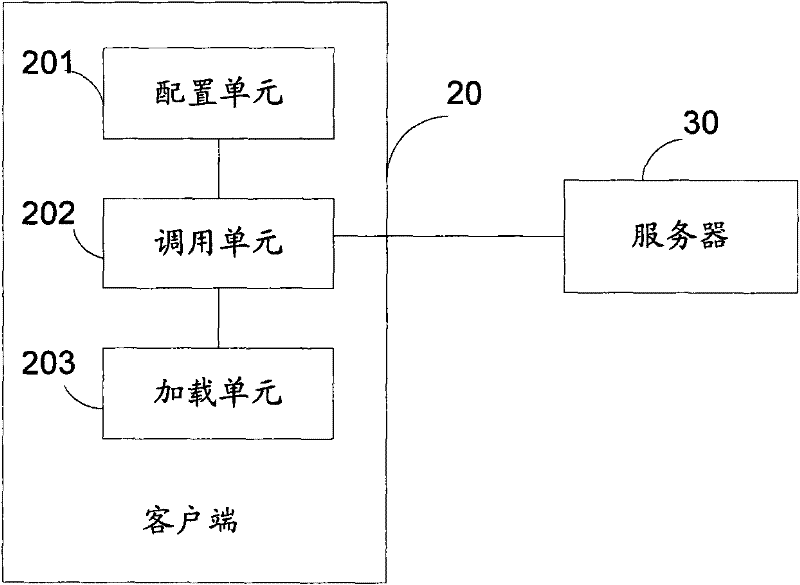 Method and system for loading pages