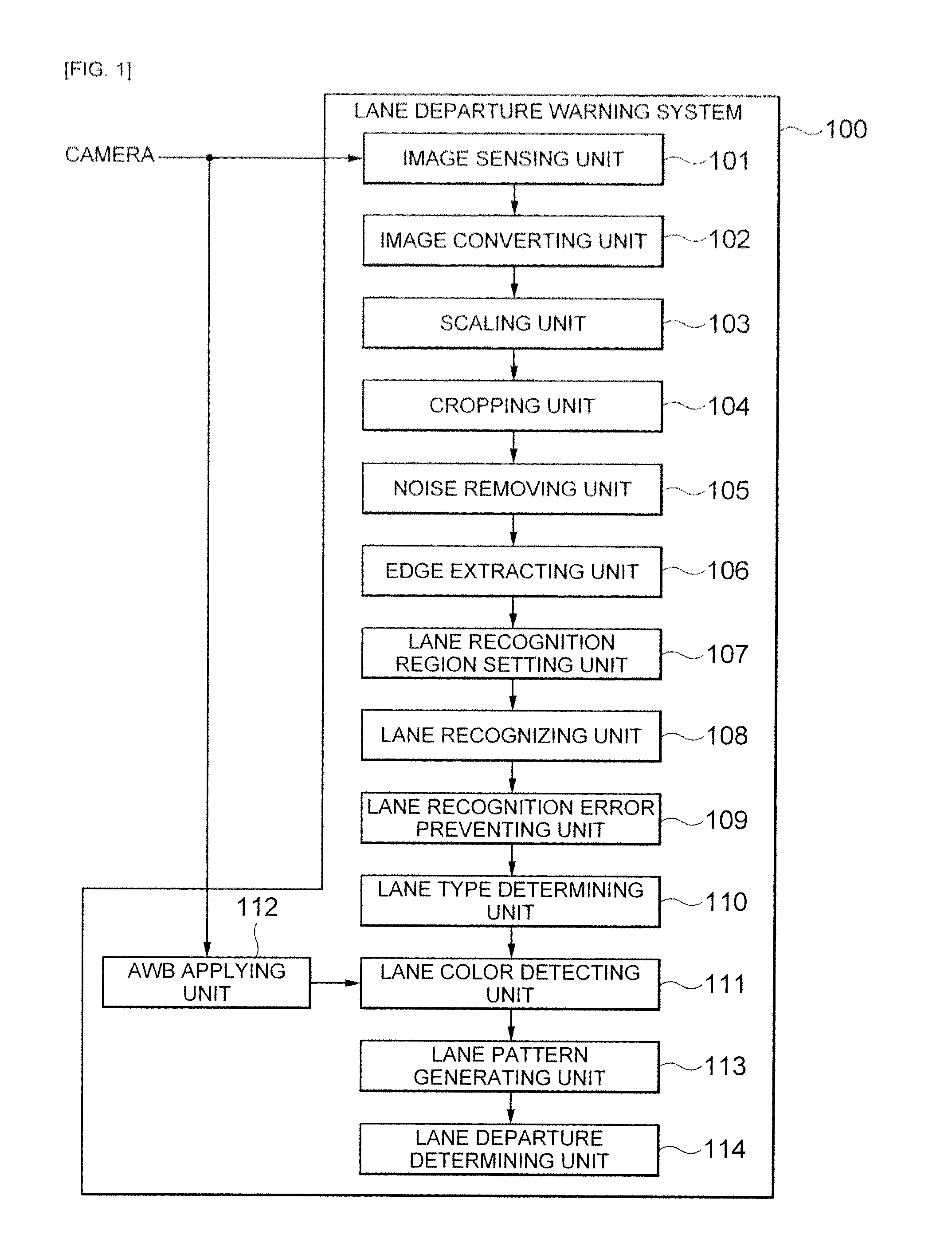 Lane departure warning system and method