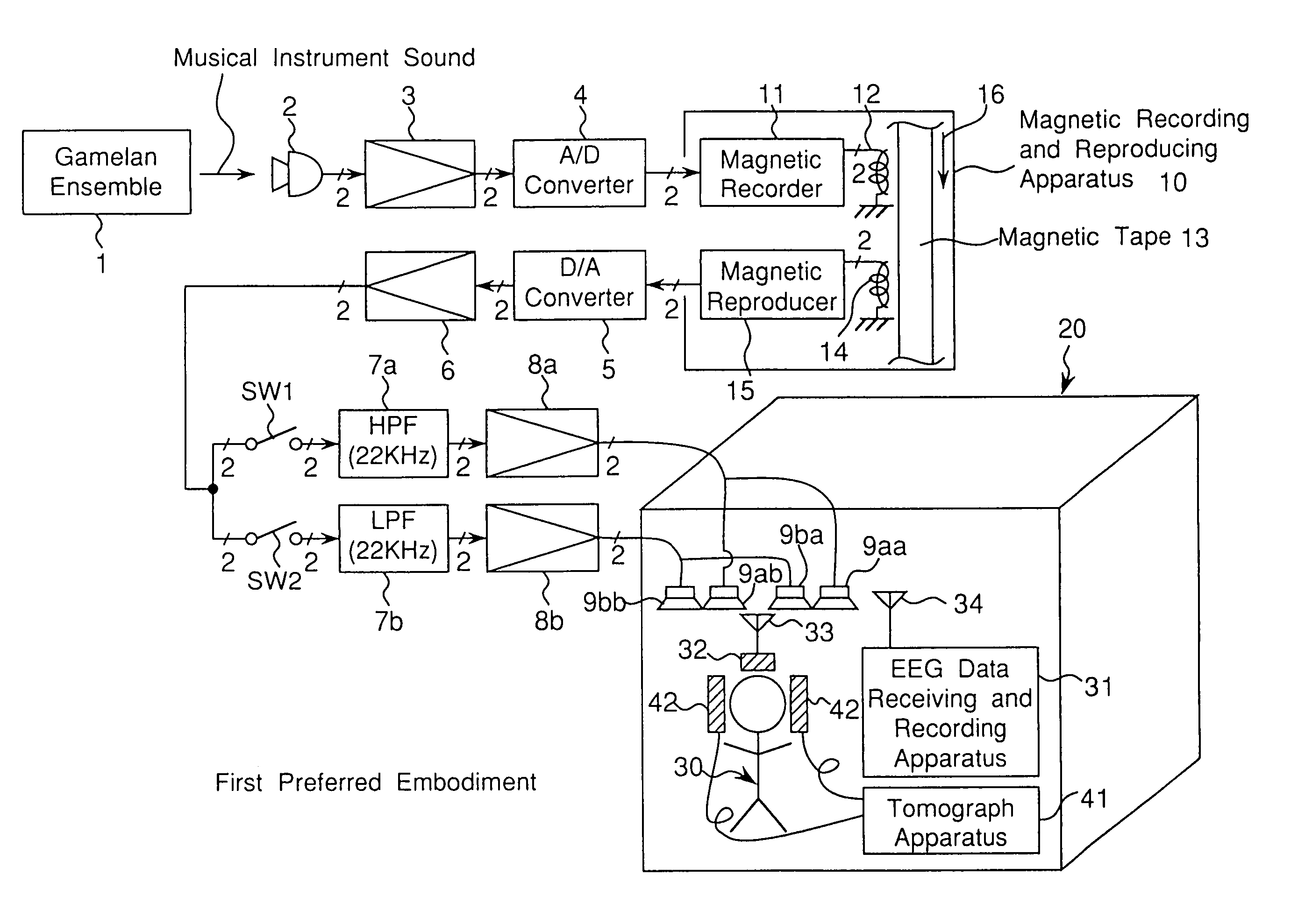 Sound generating apparatus and method, sound generating space and sound, each provided for significantly increasing cerebral blood flows of persons