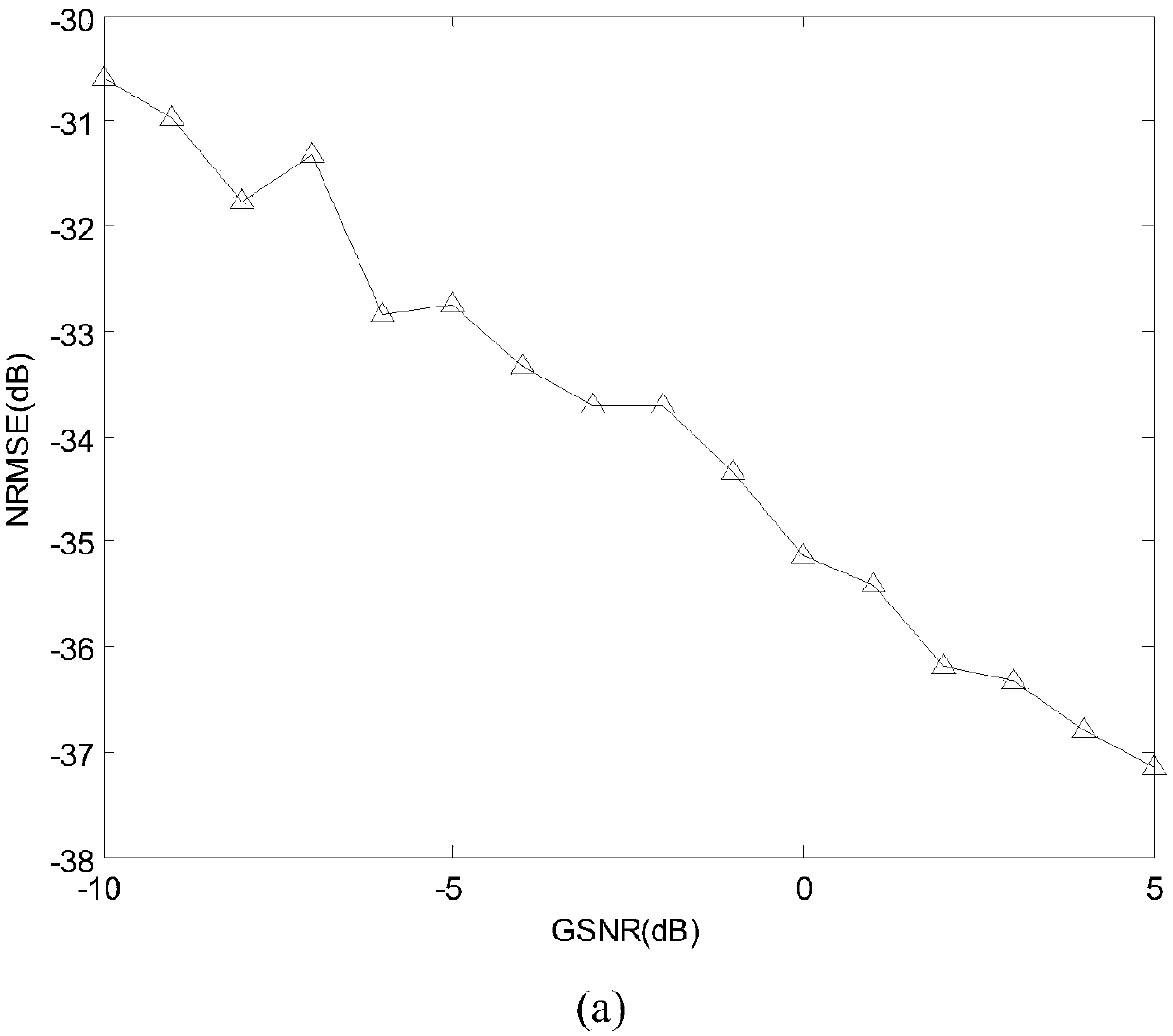 LFM signal modulation parameter estimation method under Alpha stable distribution noise