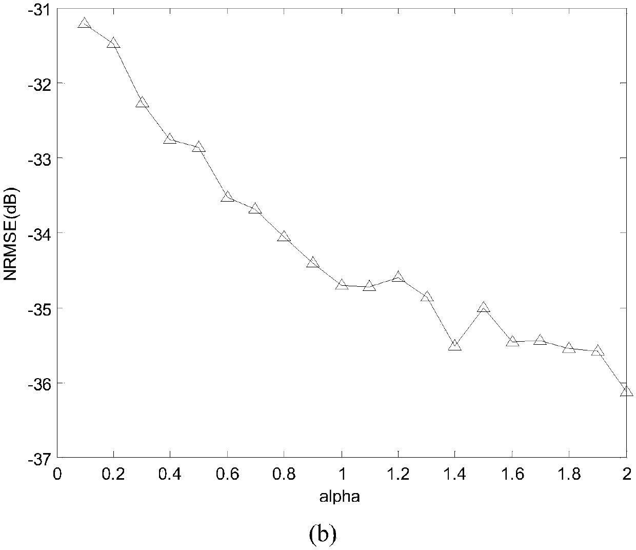 LFM signal modulation parameter estimation method under Alpha stable distribution noise