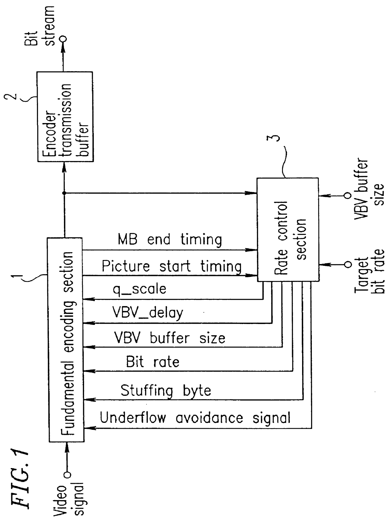 Image compression/encoding apparatus and system with quantization width control based on bit generation error