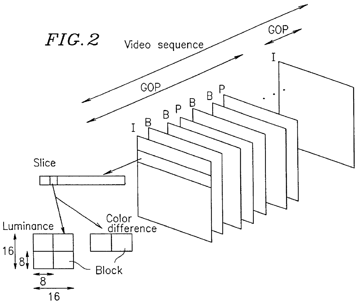 Image compression/encoding apparatus and system with quantization width control based on bit generation error