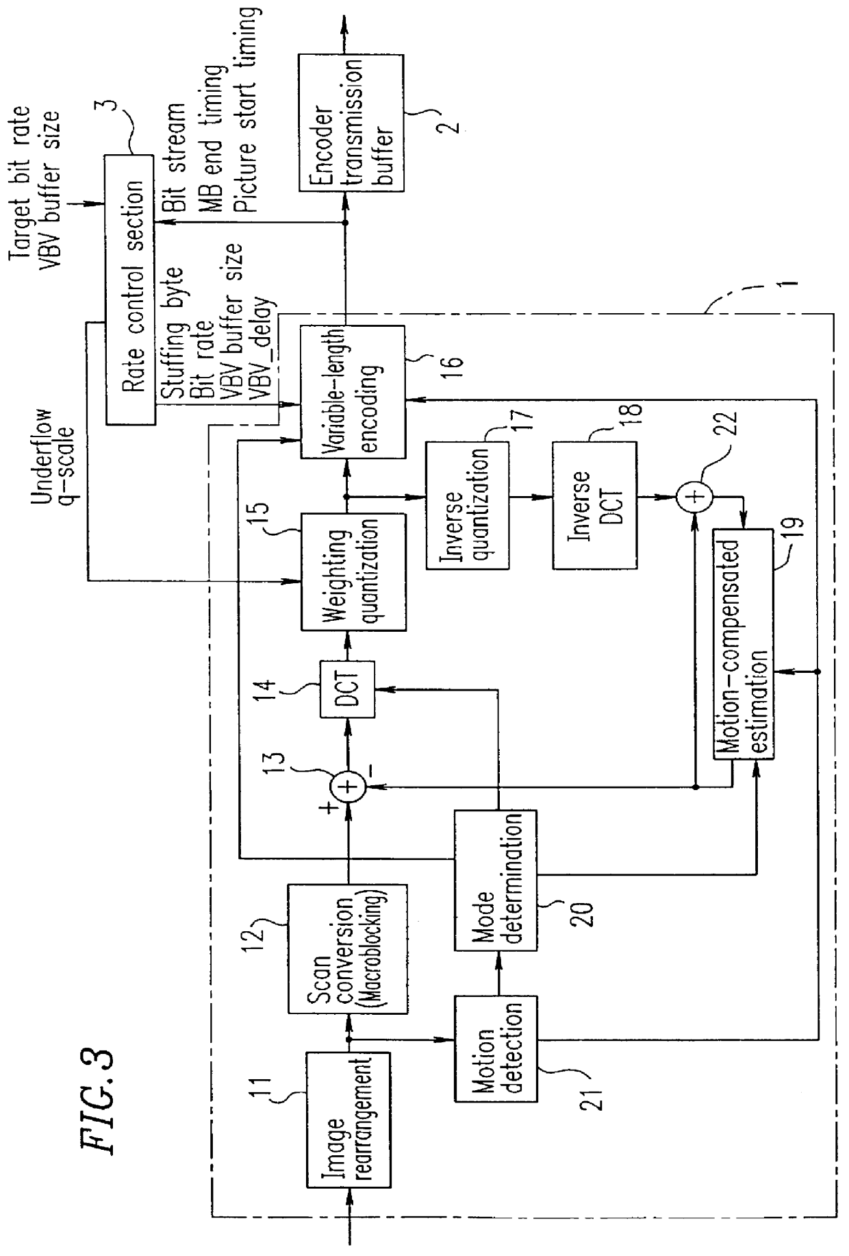 Image compression/encoding apparatus and system with quantization width control based on bit generation error