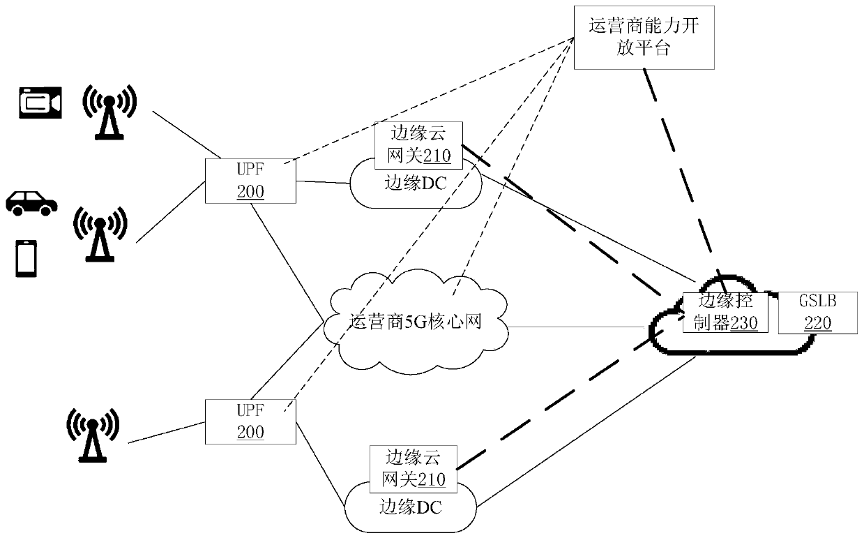 Mobile edge computing node selection method, device and system