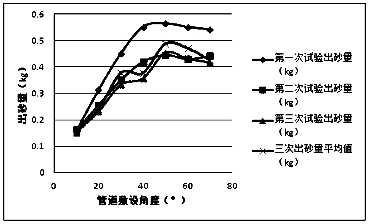 Risk assessment method for collapsible loess based on multi-angle laying of simulated pipelines