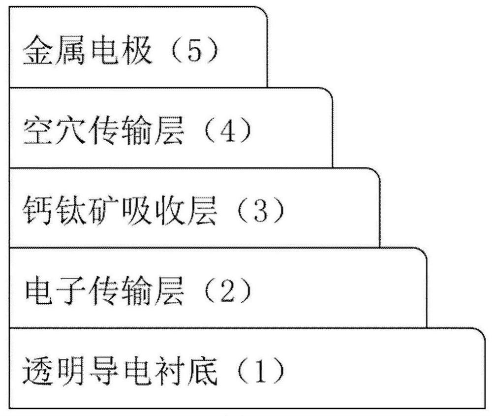 Solar cell based on double perovskite material and preparation method of solar cell