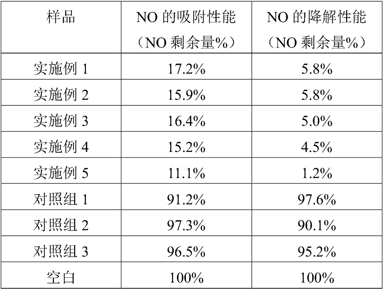 Carbon fiber reinforced concrete for rockery and preparation method of carbon fiber reinforced concrete