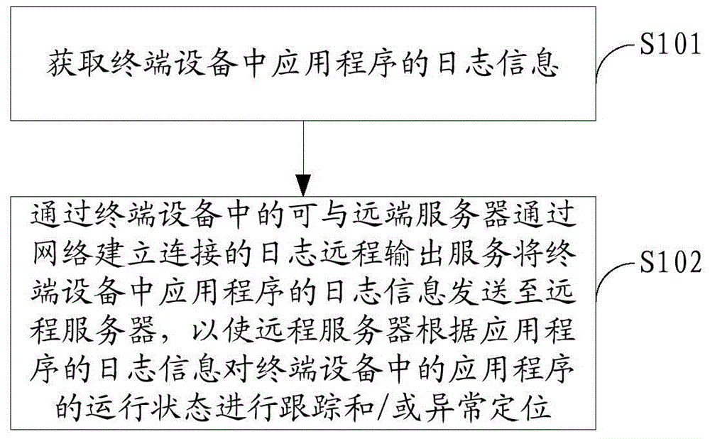 Log data processing method and device